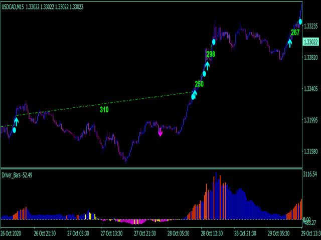 图片[6]-Mql5官网 Trend driver bars Iindicator MT4 外汇EA-EA侦探社 - 全球领先的MQL5官网外汇EA机器人MT4自动化交易EA资源免费分享网站