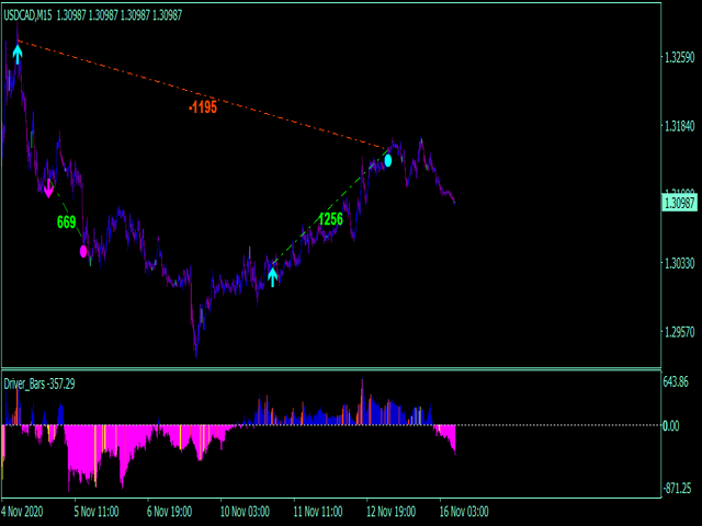 图片[8]-Mql5官网 Trend driver bars Iindicator MT4 外汇EA-EA侦探社 - 全球领先的MQL5官网外汇EA机器人MT4自动化交易EA资源免费分享网站