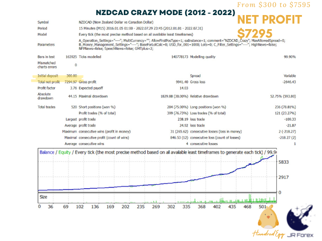 图片[3]-Mql5官网 Hundred Egg EA 外汇EA-EA侦探社 - 全球领先的MQL5官网外汇EA机器人MT4自动化交易EA资源免费分享网站
