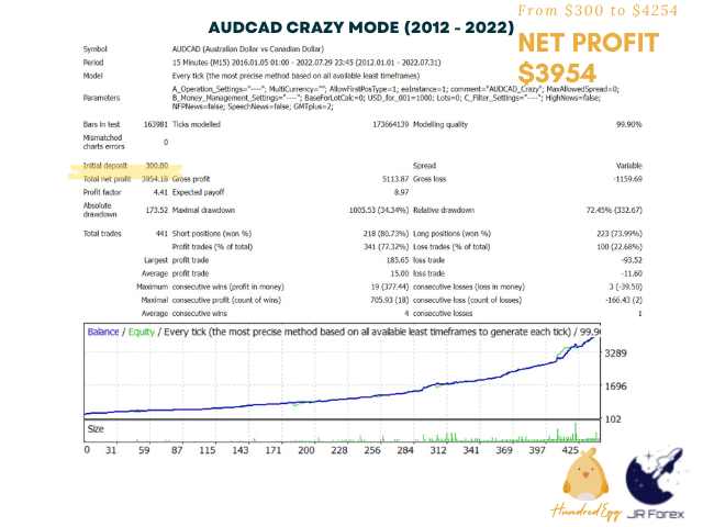 图片[4]-Mql5官网 Hundred Egg EA 外汇EA-EA侦探社 - 全球领先的MQL5官网外汇EA机器人MT4自动化交易EA资源免费分享网站