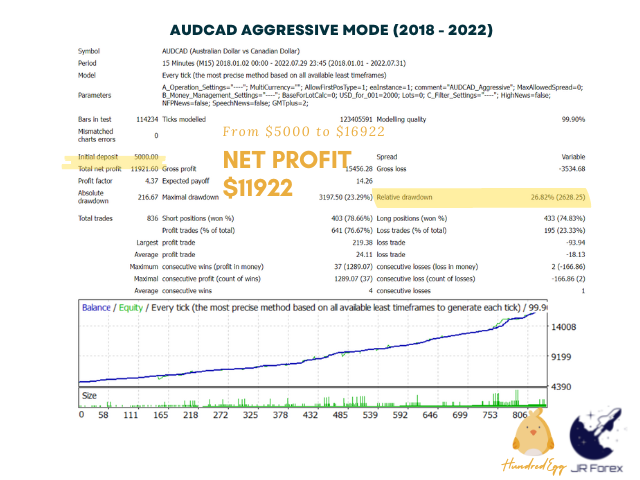 图片[5]-Mql5官网 Hundred Egg EA 外汇EA-EA侦探社 - 全球领先的MQL5官网外汇EA机器人MT4自动化交易EA资源免费分享网站