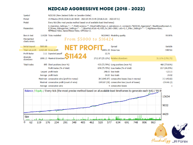 图片[6]-Mql5官网 Hundred Egg EA 外汇EA-EA侦探社 - 全球领先的MQL5官网外汇EA机器人MT4自动化交易EA资源免费分享网站