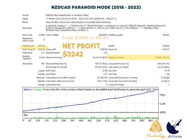 图片[8]-Mql5官网 Hundred Egg EA 外汇EA-EA侦探社 - 全球领先的MQL5官网外汇EA机器人MT4自动化交易EA资源免费分享网站