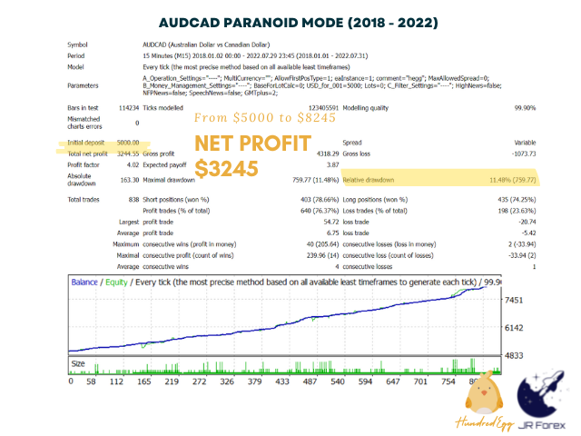 图片[9]-Mql5官网 Hundred Egg EA 外汇EA-EA侦探社 - 全球领先的MQL5官网外汇EA机器人MT4自动化交易EA资源免费分享网站