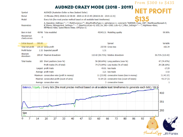 图片[10]-Mql5官网 Hundred Egg EA 外汇EA-EA侦探社 - 全球领先的MQL5官网外汇EA机器人MT4自动化交易EA资源免费分享网站