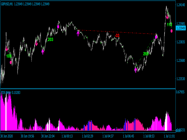 图片[1]-Mql5官网 Trend deviation scalper MT4 外汇EA-EA侦探社 - 全球领先的MQL5官网外汇EA机器人MT4自动化交易EA资源免费分享网站