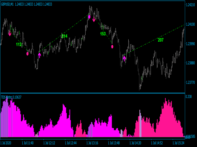 图片[2]-Mql5官网 Trend deviation scalper MT4 外汇EA-EA侦探社 - 全球领先的MQL5官网外汇EA机器人MT4自动化交易EA资源免费分享网站