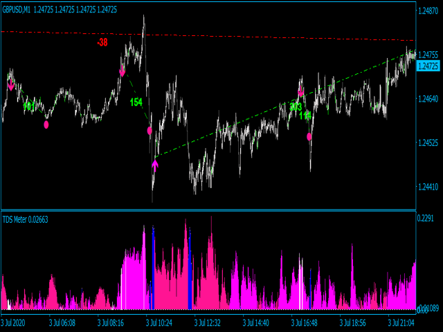 图片[3]-Mql5官网 Trend deviation scalper MT4 外汇EA-EA侦探社 - 全球领先的MQL5官网外汇EA机器人MT4自动化交易EA资源免费分享网站