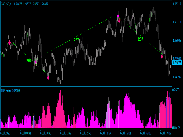 图片[4]-Mql5官网 Trend deviation scalper MT4 外汇EA-EA侦探社 - 全球领先的MQL5官网外汇EA机器人MT4自动化交易EA资源免费分享网站