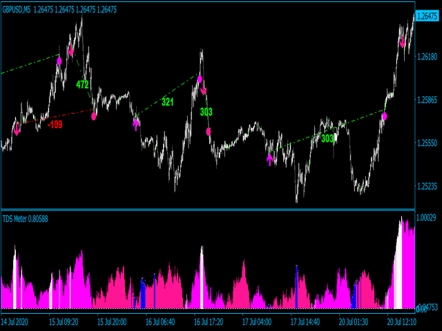 图片[5]-Mql5官网 Trend deviation scalper MT4 外汇EA-EA侦探社 - 全球领先的MQL5官网外汇EA机器人MT4自动化交易EA资源免费分享网站