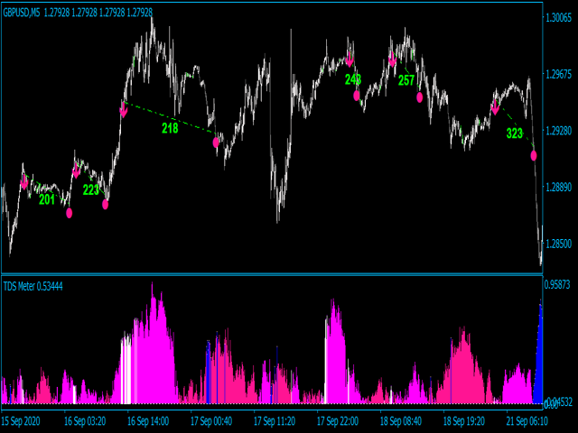 图片[7]-Mql5官网 Trend deviation scalper MT4 外汇EA-EA侦探社 - 全球领先的MQL5官网外汇EA机器人MT4自动化交易EA资源免费分享网站