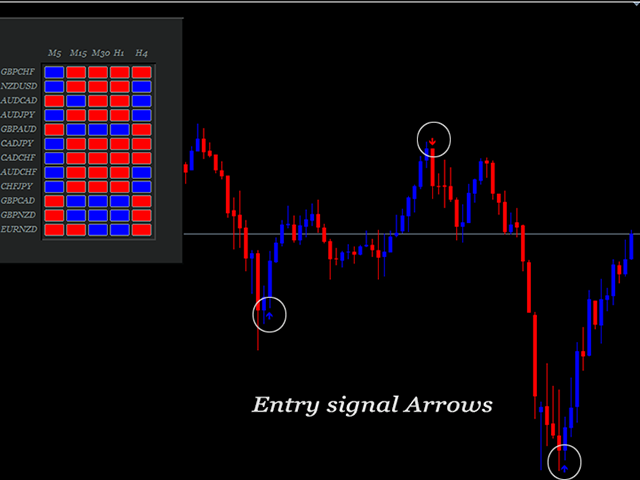 图片[2]-Mql5官网 MACD Scanner Dashboard 外汇EA-EA侦探社 - 全球领先的MQL5官网外汇EA机器人MT4自动化交易EA资源免费分享网站