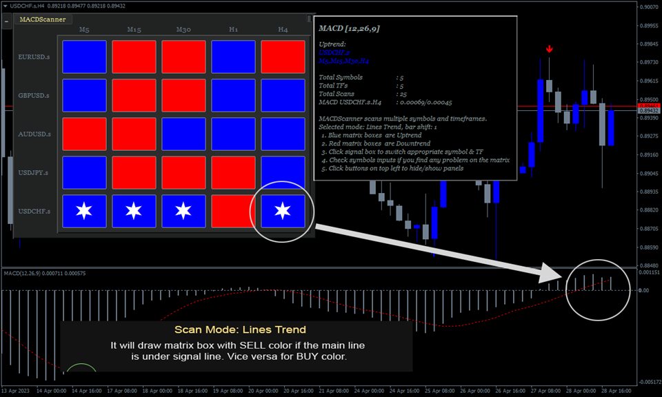 图片[3]-Mql5官网 MACD Scanner Dashboard 外汇EA-EA侦探社 - 全球领先的MQL5官网外汇EA机器人MT4自动化交易EA资源免费分享网站