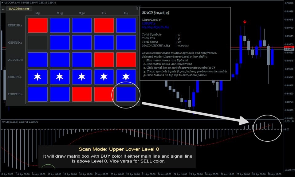 图片[4]-Mql5官网 MACD Scanner Dashboard 外汇EA-EA侦探社 - 全球领先的MQL5官网外汇EA机器人MT4自动化交易EA资源免费分享网站