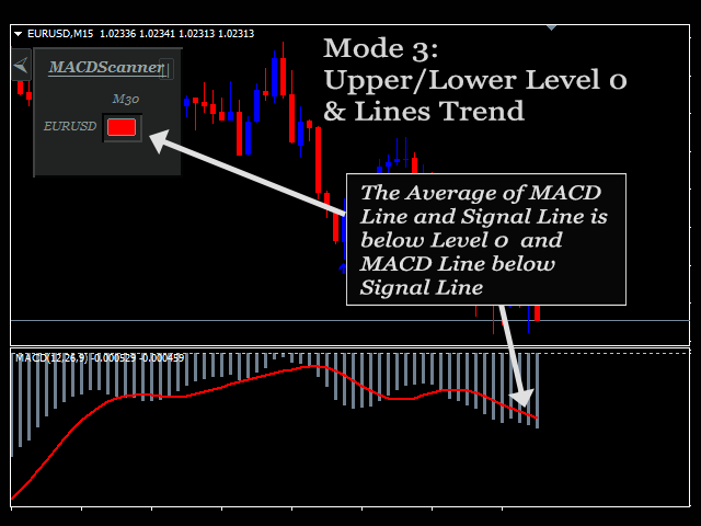 图片[5]-Mql5官网 MACD Scanner Dashboard 外汇EA-EA侦探社 - 全球领先的MQL5官网外汇EA机器人MT4自动化交易EA资源免费分享网站