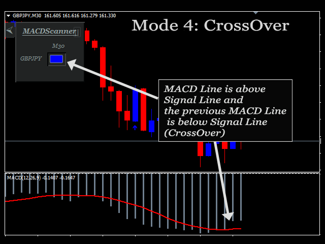 图片[6]-Mql5官网 MACD Scanner Dashboard 外汇EA-EA侦探社 - 全球领先的MQL5官网外汇EA机器人MT4自动化交易EA资源免费分享网站
