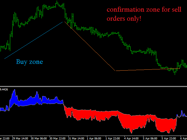 图片[3]-Mql5官网 Period Cross RSI 外汇EA-EA侦探社 - 全球领先的MQL5官网外汇EA机器人MT4自动化交易EA资源免费分享网站