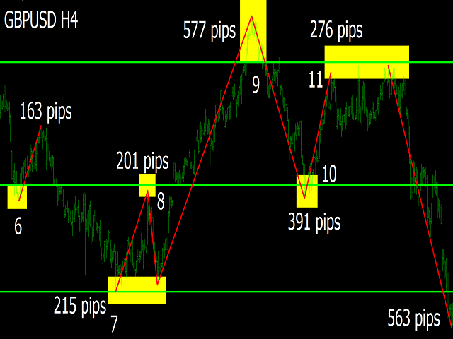 图片[3]-Mql5官网 Gbpusd Sml 外汇EA-EA侦探社 - 全球领先的MQL5官网外汇EA机器人MT4自动化交易EA资源免费分享网站