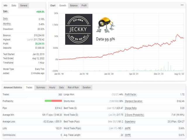 图片[8]-Mql5官网 Tom Yum Goong EA 外汇EA-EA侦探社 - 全球领先的MQL5官网外汇EA机器人MT4自动化交易EA资源免费分享网站