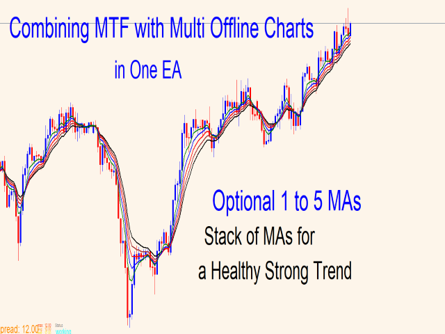 图片[1]-Mql5官网 Offline Charts Trend Trading 外汇EA-EA侦探社 - 全球领先的MQL5官网外汇EA机器人MT4自动化交易EA资源免费分享网站