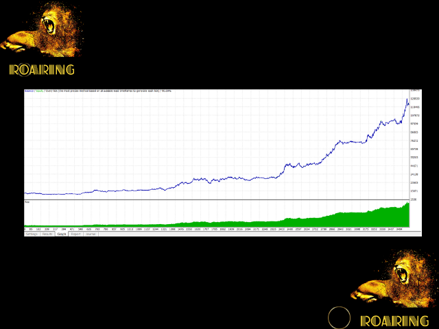 图片[1]-Mql5官网 Roaring 外汇EA-EA侦探社 - 全球领先的MQL5官网外汇EA机器人MT4自动化交易EA资源免费分享网站