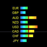 Mql5官网 Forex strength meter full 外汇EA-EA侦探社 - 全球领先的MQL5官网外汇EA机器人MT4自动化交易EA资源免费分享网站