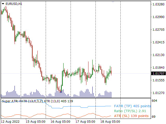 图片[1]-Mql5官网 Super ATR MT4 外汇EA-EA侦探社 - 全球领先的MQL5官网外汇EA机器人MT4自动化交易EA资源免费分享网站