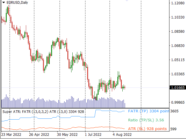 图片[2]-Mql5官网 Super ATR MT4 外汇EA-EA侦探社 - 全球领先的MQL5官网外汇EA机器人MT4自动化交易EA资源免费分享网站