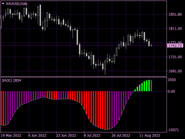 图片[2]-Mql5官网 New Awesome Oscillator Mt4 外汇EA-EA侦探社 - 全球领先的MQL5官网外汇EA机器人MT4自动化交易EA资源免费分享网站