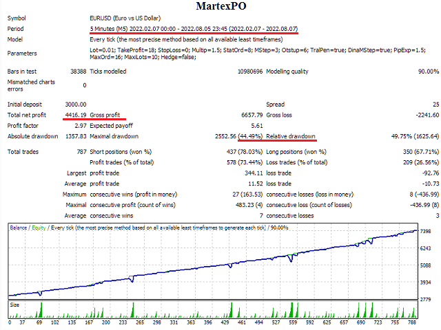 图片[1]-Mql5官网 MartexPO 外汇EA-EA侦探社 - 全球领先的MQL5官网外汇EA机器人MT4自动化交易EA资源免费分享网站