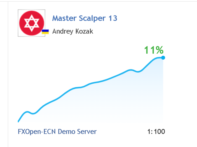 图片[1]-Mql5官网 Master Scalper 13 外汇EA-EA侦探社 - 全球领先的MQL5官网外汇EA机器人MT4自动化交易EA资源免费分享网站