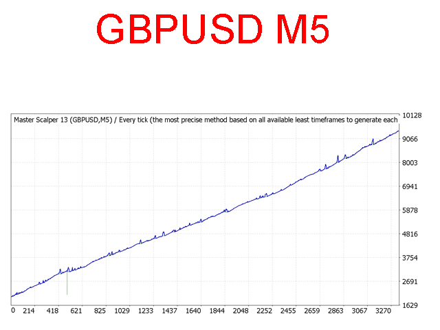 图片[2]-Mql5官网 Master Scalper 13 外汇EA-EA侦探社 - 全球领先的MQL5官网外汇EA机器人MT4自动化交易EA资源免费分享网站