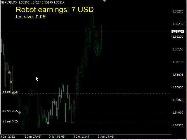 图片[3]-Mql5官网 Master Scalper 13 外汇EA-EA侦探社 - 全球领先的MQL5官网外汇EA机器人MT4自动化交易EA资源免费分享网站