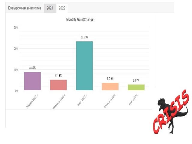 图片[3]-Mql5官网 Robo Crisis MT4 外汇EA-EA侦探社 - 全球领先的MQL5官网外汇EA机器人MT4自动化交易EA资源免费分享网站