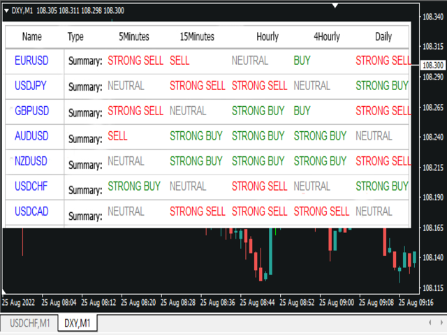 图片[1]-Mql5官网 Investing indicator 外汇EA-EA侦探社 - 全球领先的MQL5官网外汇EA机器人MT4自动化交易EA资源免费分享网站