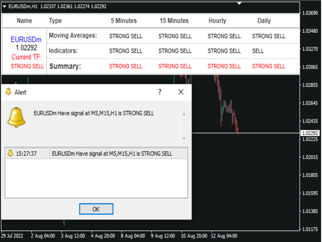 图片[2]-Mql5官网 Investing indicator 外汇EA-EA侦探社 - 全球领先的MQL5官网外汇EA机器人MT4自动化交易EA资源免费分享网站