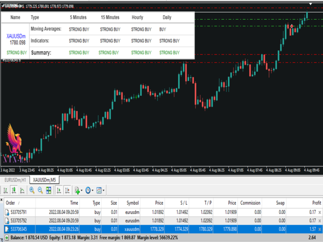 图片[3]-Mql5官网 Investing indicator 外汇EA-EA侦探社 - 全球领先的MQL5官网外汇EA机器人MT4自动化交易EA资源免费分享网站