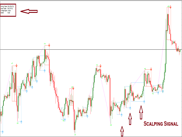 图片[1]-Mql5官网 Master Scalping And DayTrading Signal 外汇EA-EA侦探社 - 全球领先的MQL5官网外汇EA机器人MT4自动化交易EA资源免费分享网站