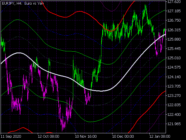 图片[3]-Mql5官网 Easy Bands Mt4 外汇EA-EA侦探社 - 全球领先的MQL5官网外汇EA机器人MT4自动化交易EA资源免费分享网站