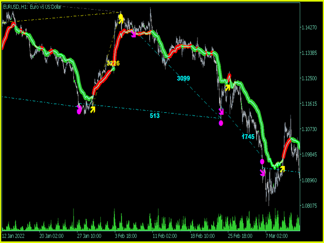 图片[4]-Mql5官网 Balance Weighted Moving Hedge System MT4 外汇EA-EA侦探社 - 全球领先的MQL5官网外汇EA机器人MT4自动化交易EA资源免费分享网站
