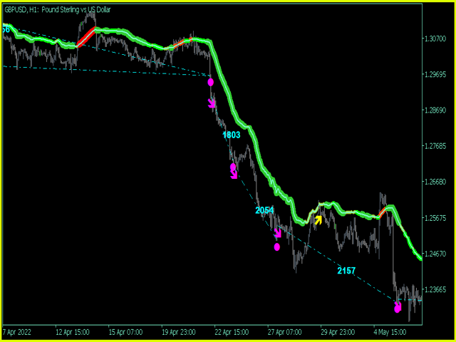 图片[7]-Mql5官网 Balance Weighted Moving Hedge System MT4 外汇EA-EA侦探社 - 全球领先的MQL5官网外汇EA机器人MT4自动化交易EA资源免费分享网站