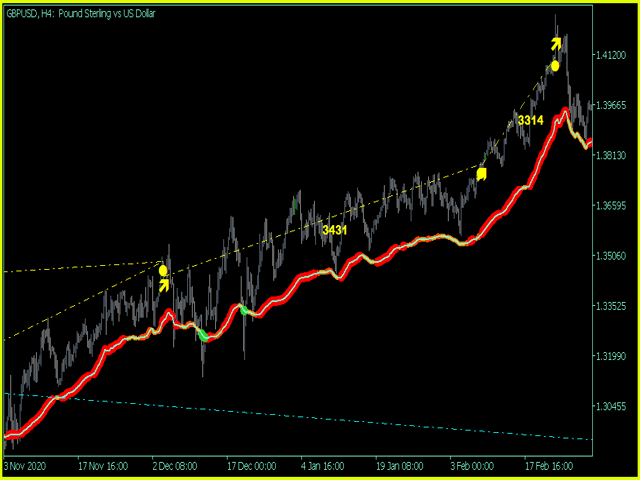 图片[8]-Mql5官网 Balance Weighted Moving Hedge System MT4 外汇EA-EA侦探社 - 全球领先的MQL5官网外汇EA机器人MT4自动化交易EA资源免费分享网站