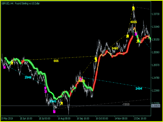 图片[9]-Mql5官网 Balance Weighted Moving Hedge System MT4 外汇EA-EA侦探社 - 全球领先的MQL5官网外汇EA机器人MT4自动化交易EA资源免费分享网站