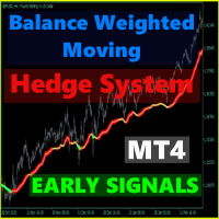 Mql5官网 Balance Weighted Moving Hedge System MT4 外汇EA-EA侦探社 - 全球领先的MQL5官网外汇EA机器人MT4自动化交易EA资源免费分享网站