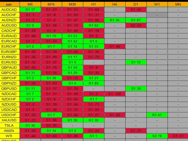 图片[1]-Mql5官网 All Pivot Points Scanner 外汇EA-EA侦探社 - 全球领先的MQL5官网外汇EA机器人MT4自动化交易EA资源免费分享网站