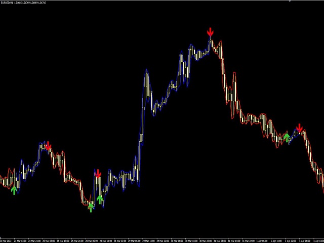 图片[1]-Mql5官网 Trend Up Down Arrow 外汇EA-EA侦探社 - 全球领先的MQL5官网外汇EA机器人MT4自动化交易EA资源免费分享网站