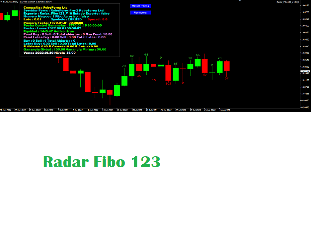 图片[1]-Mql5官网 Radar Fibo 123 外汇EA-EA侦探社 - 全球领先的MQL5官网外汇EA机器人MT4自动化交易EA资源免费分享网站