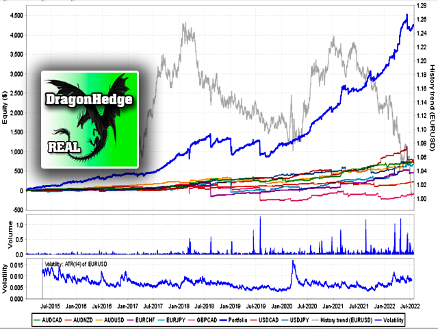 图片[1]-Mql5官网 Dragon Hedge MT4 外汇EA-EA侦探社 - 全球领先的MQL5官网外汇EA机器人MT4自动化交易EA资源免费分享网站