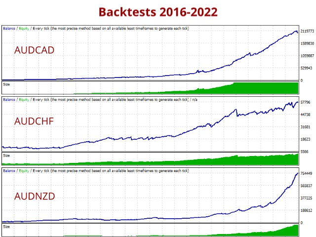 图片[1]-Mql5官网 Specialist E1 MT4 外汇EA-EA侦探社 - 全球领先的MQL5官网外汇EA机器人MT4自动化交易EA资源免费分享网站