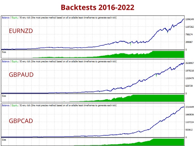 图片[3]-Mql5官网 Specialist E1 MT4 外汇EA-EA侦探社 - 全球领先的MQL5官网外汇EA机器人MT4自动化交易EA资源免费分享网站